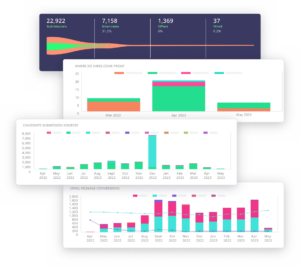 Recruitment dashboard